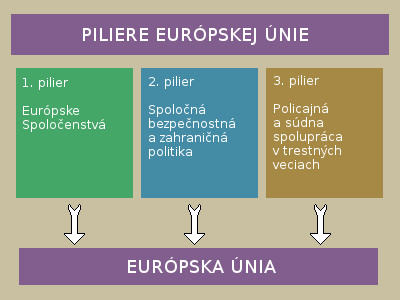 piliere_eu.jpg